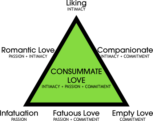 Sternberg triangle